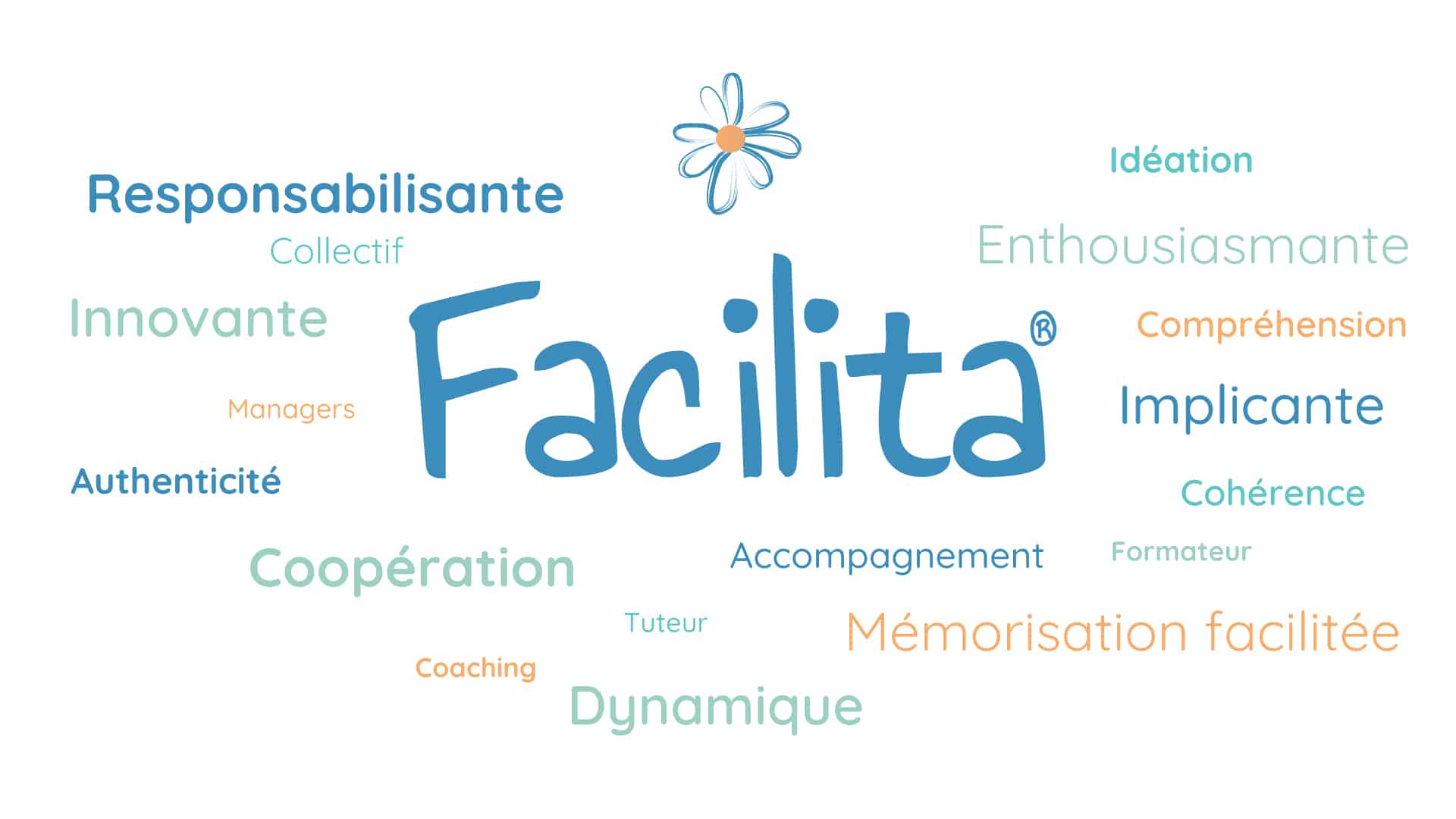 Nuage-de-mots- notre méthode FACILITA® - Fertil Innovation